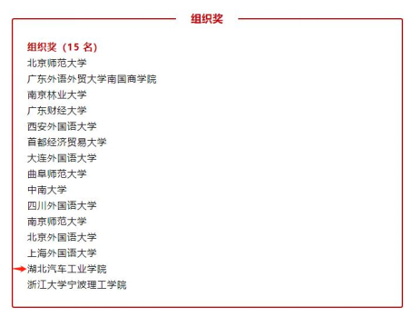 汪梦楚等老师在系主任翟全伟主任的带领下积极推进各种翻译大赛的组织